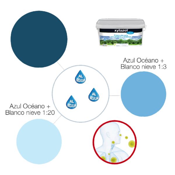 XYLAZEL AIRESANO AZUL OC&Eacute;ANO 2,5 lts PINTURA ALERGICOS / ASMATICOS